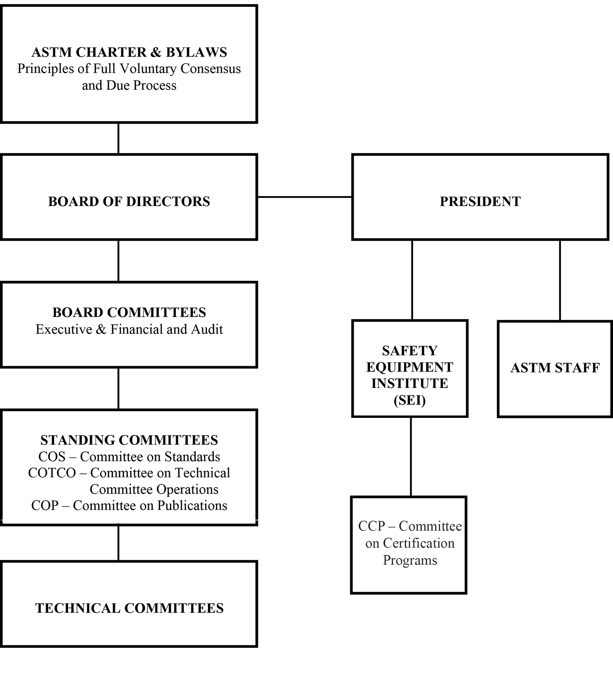 ASTM_orgchart.gif