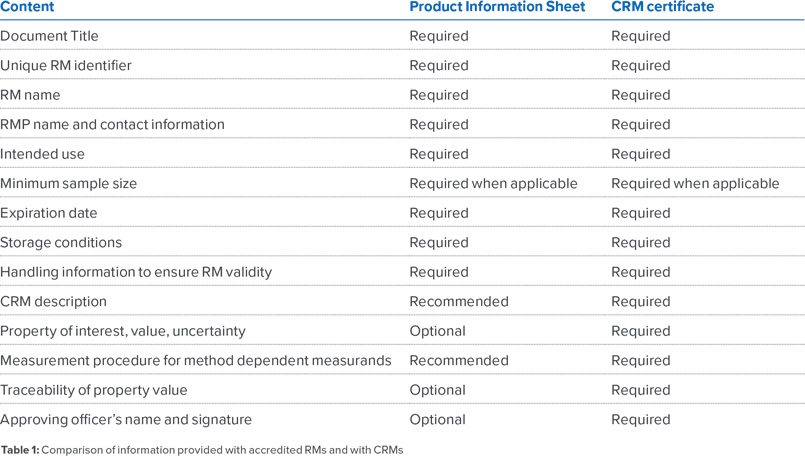 CRM Certificate