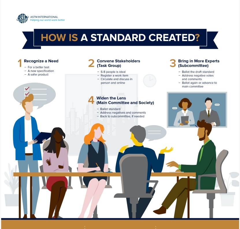 how-is-a-standard-created@2x