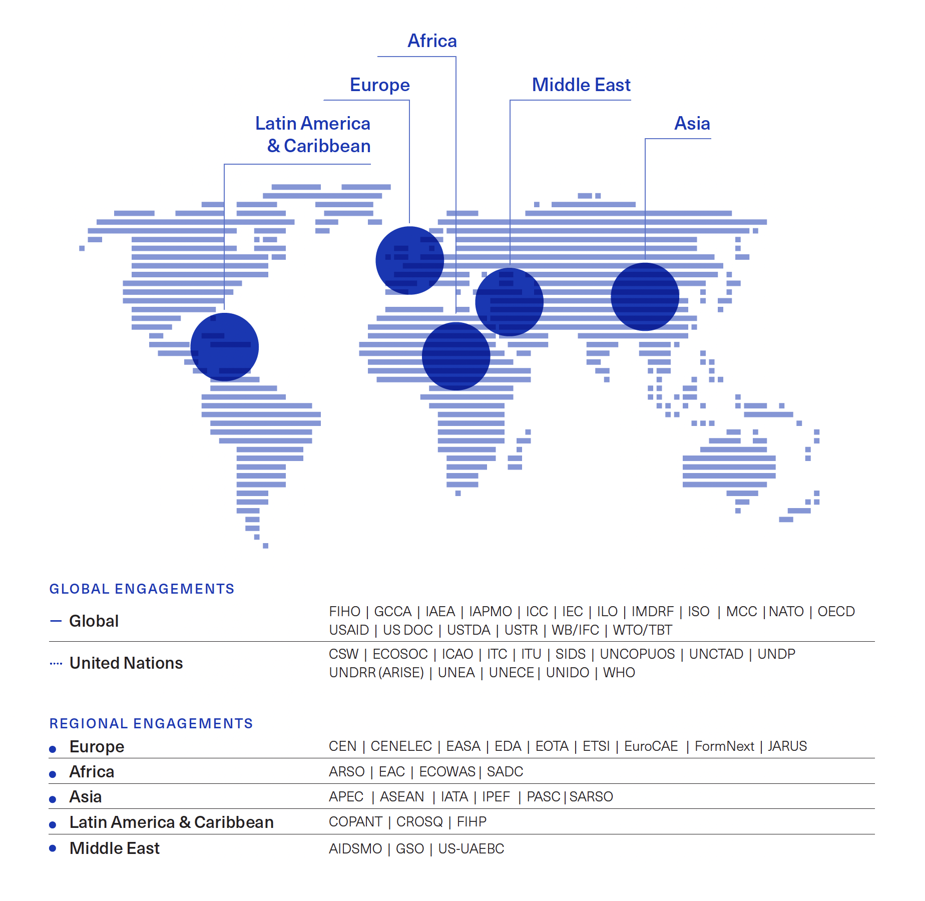 ASTM International Global Partnerships